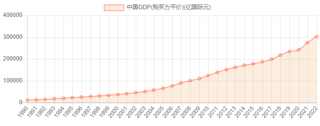 什么叫购买力平价GDP