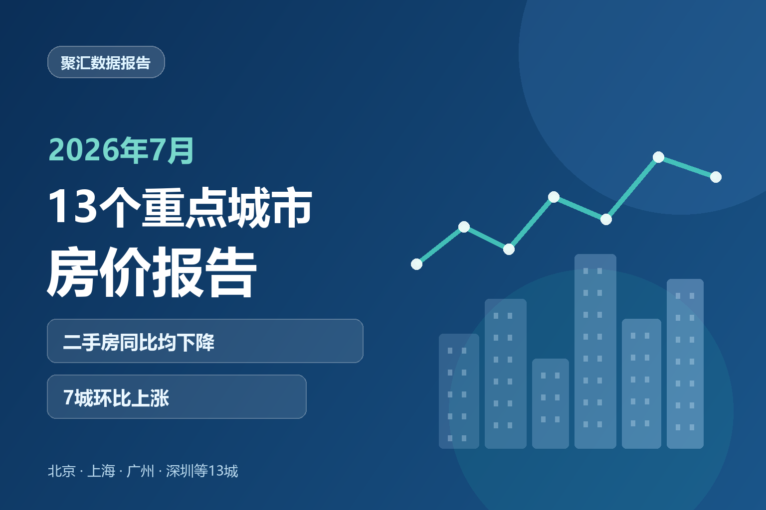 2026年7月重点城市房价月报：二手房均价同比均下降，7城环比上涨