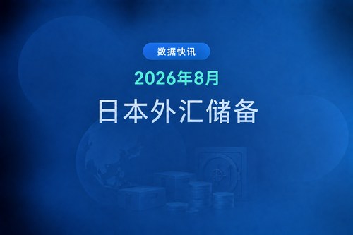 日本2026年8月外汇储备减少795.75亿美元，创月度最大降幅