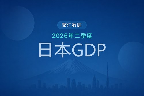 日本2026年二季度GDP环比增长0.4%，连续三个季度扩张