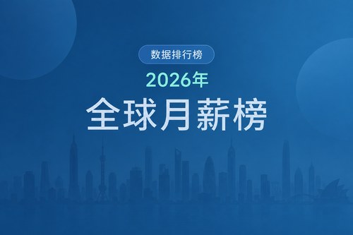 2026年全球69城月薪排名：苏黎世以8363美元居首，上海排第50