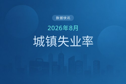 中国2026年8月失业率升至5.3%，为3月以来最高