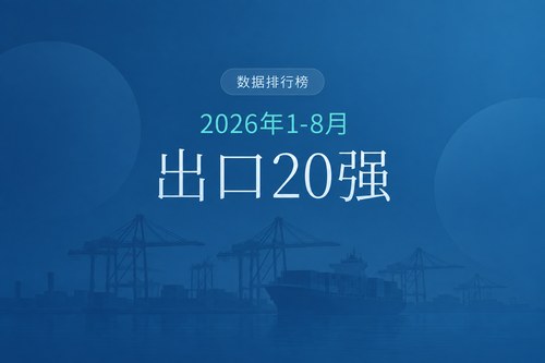 2026年1-8月全国出口总额排名前20的城市：深圳20689.9亿元居首，西安增速134.9%
