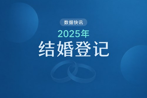 2025年全国结婚登记676.5万对：25-29岁结婚人数最多，30岁及以上登记人数占50.3%