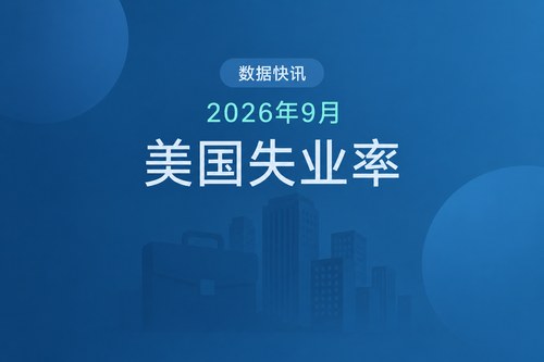 美国2026年9月失业率升至4.2%，失业人数增加7.8万人
