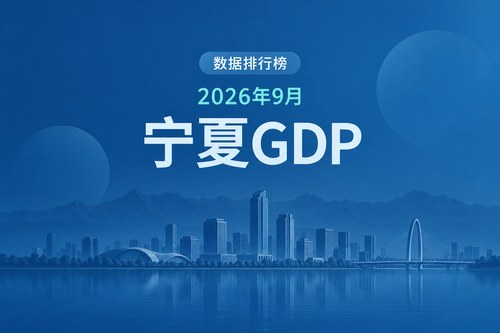 2026年前三季度宁夏各市GDP排名：银川总量居首，中卫名义增速10.27%