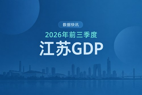 2026年前三季度江苏GDP108631.3亿元，同比增长5.2%