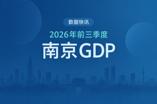 2026年前三季度南京GDP14959.14亿元，同比增长5.3%
