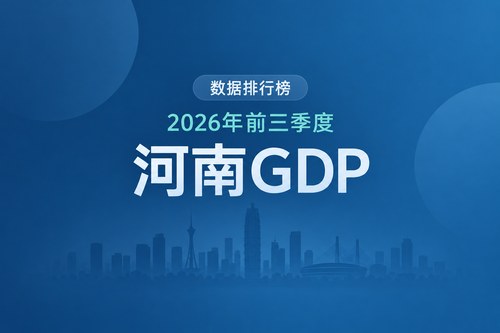 2026年前三季度河南GDP各市排名：郑州11862.1亿元，南阳超过4000亿元