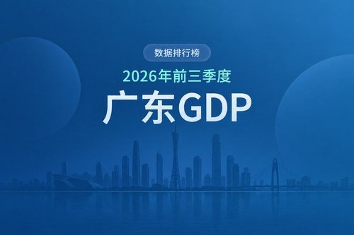 2026年前三季度广东各市GDP排名：深圳超3万亿元居首，东莞超过佛山